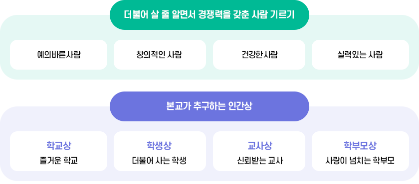 본교의 교육목표 이미지